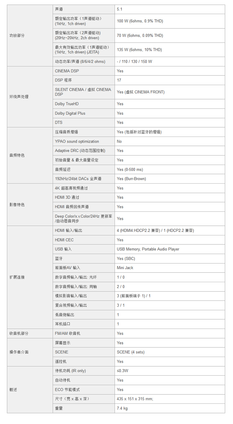 雅馬哈（Yamaha）RX-V379 音響 音箱 家庭影院 AV功放 5.1聲道數字功率放大器 藍牙/支持4K超高清 黑色-京東