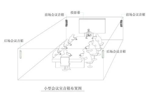 會議室音響擴聲系統(tǒng)會議室透視圖