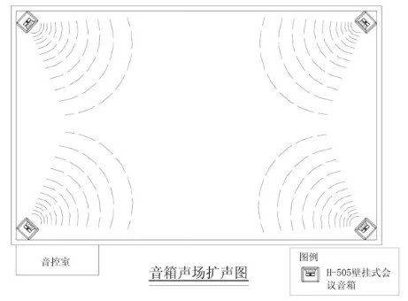 會議室音響擴聲系統(tǒng)如何設計和選擇？