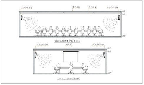 會議室音響擴聲系統(tǒng)如何設計和選擇？