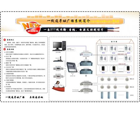 一線通可尋址廣播簡介